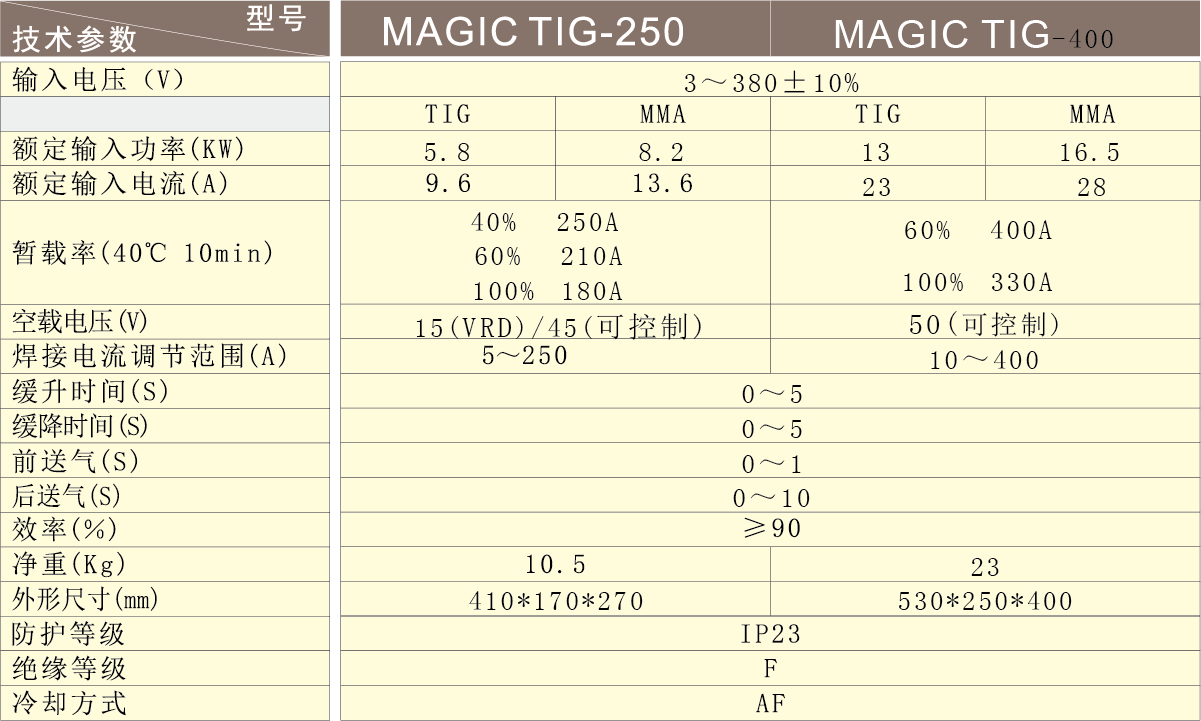 MAGIC TIG-250 400.png