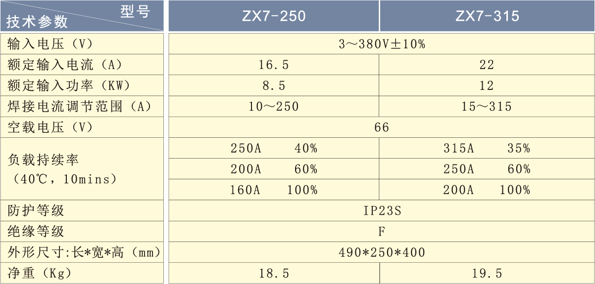 ZX7-250 315参数.png